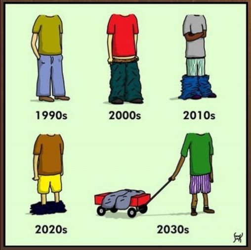 evolution of fashion