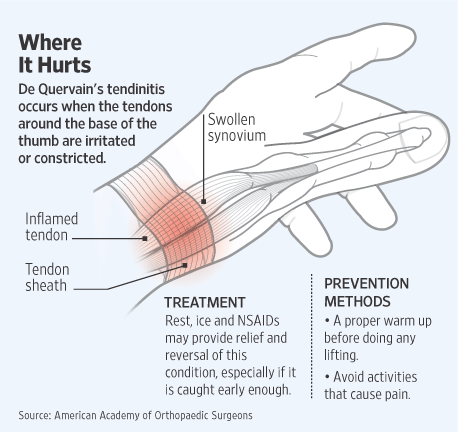 The Skinny on Mommy’s Thumb