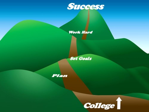 Road to College Success