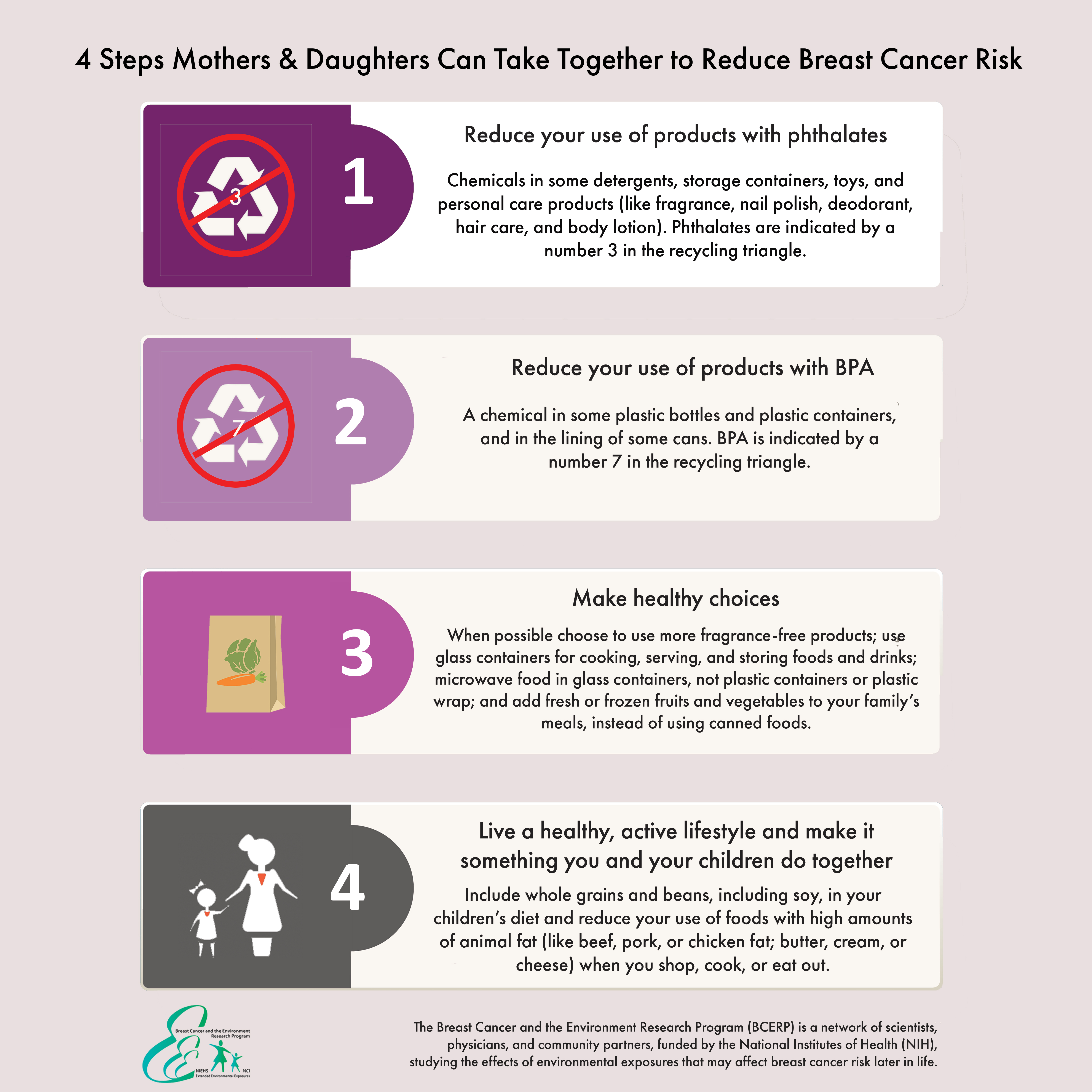 Reducing Breast Cancer Risks for Mothers and Daughter